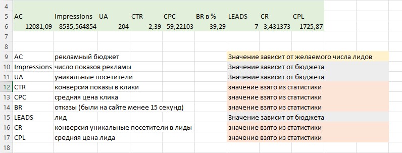 Декомпозиция трафика