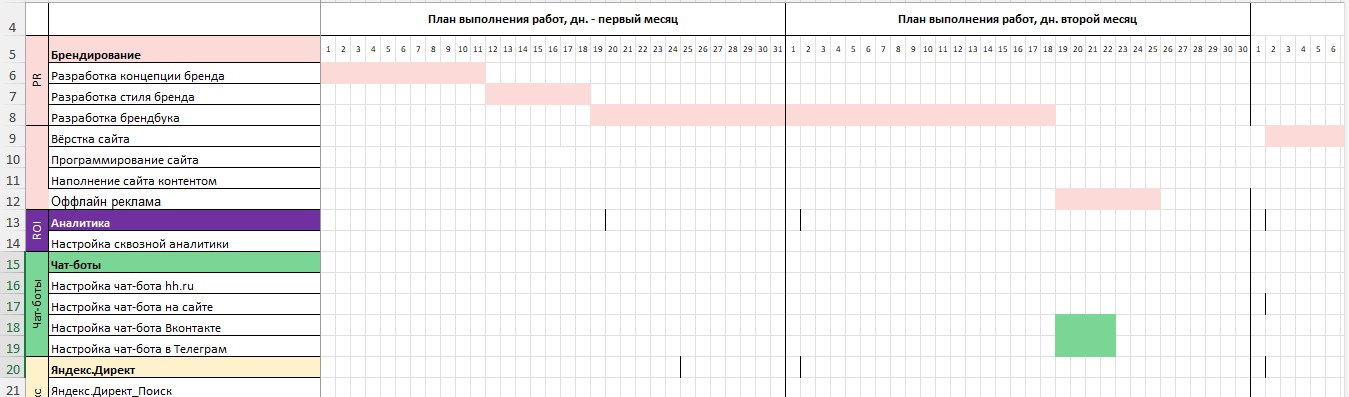 Диаграмма Ганта