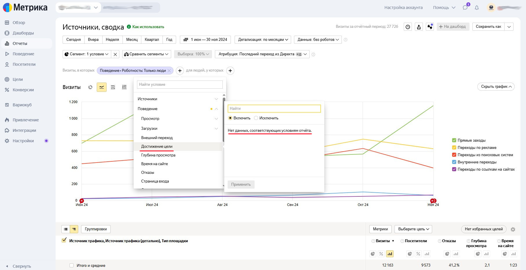 Объём заявок до начала работ