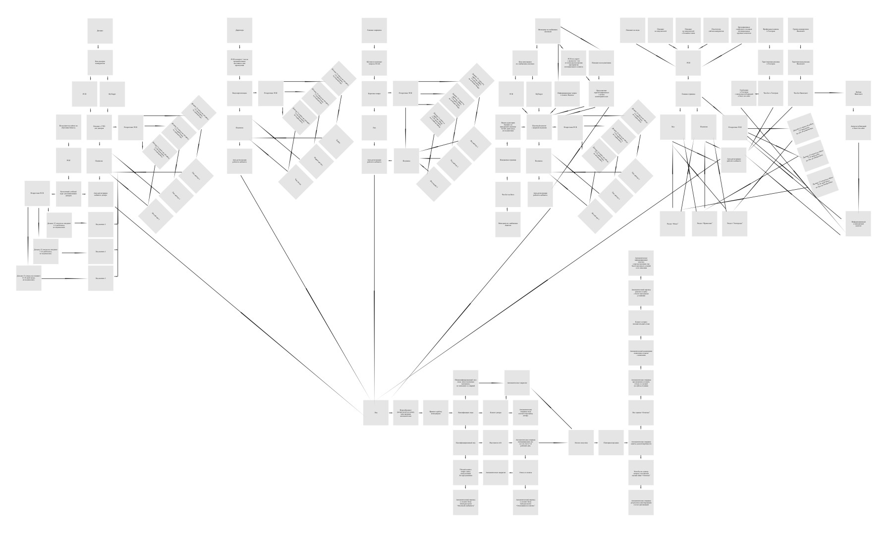 Карта пути клиента (CJM)
